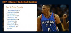 Top Fantasy Basketball Rankings