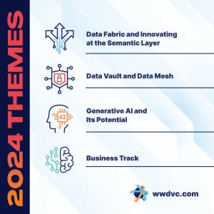 WWDVC 2024 Themes In List Format