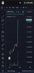 Cryptiq WEB3 Chart