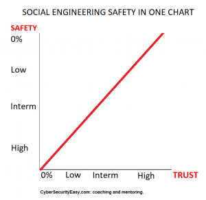 Zero Trust: they target seniors. We do too. CyberSecurityEasy.com