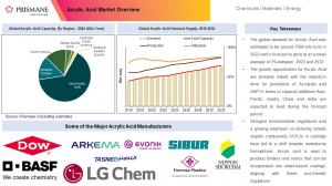 Projected Surge to USD 23 Billion by 2023