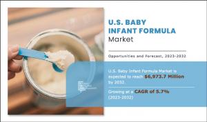 U.S. Baby Infant Formula Market Size and Share to Rise at an Incredible CAGR of 5.7% by 2032