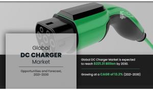 DC Chargers Market Opportunity Analysis