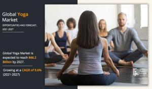 Yoga Market Share Growing at 9.6% CAGR to Hit USD 66.2 billion by 2027