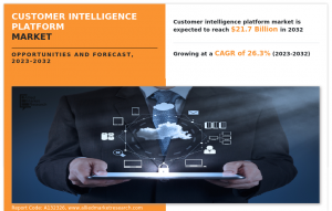 Customer Intelligence Platform Market Research