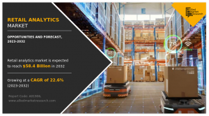 Retail Analytics Market Size