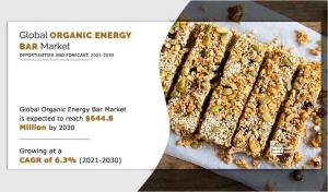 Organic Energy Bar Market Size Valued at 4.8 Million & CAGR of 6.3% to 2030