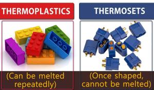 Thermosetting and Thermoplastics Market
