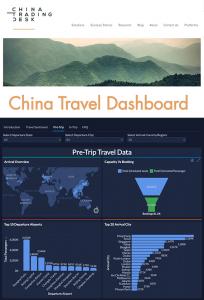 China Trading Desk Launches Comprehensive China Travel Dashboard Amid Rising Outbound Travel