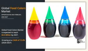 Food Colors Market Growing at 12.4% CAGR to Hit USD 3.5 Bn by 2027
