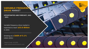 Variable Frequency Drive Market Size