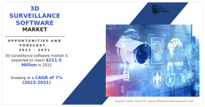 3D Surveillance Software Market by Application