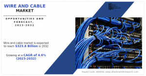 Wire and Cable Market