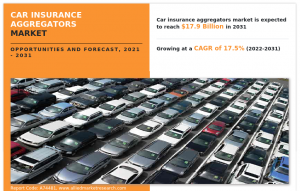 Car Insurance Aggregators Market Global Opportunity Analysis and Industry Forecast, 2022-2031