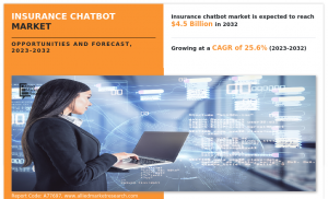 Insurance Chatbot Market Global Opportunity Analysis and Industry Forecast, 2023-2032