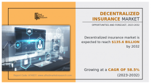 Decentralized Insurance Market Global Opportunity Analysis and Industry Forecast, 2023-2032