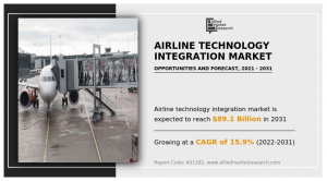 Airline Technology Integration Market Size