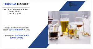 Tequila Market Share