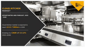 Cloud Kitchen Market Drivers Shaping Future Growth, Revenue 2.7 Billion by 2030