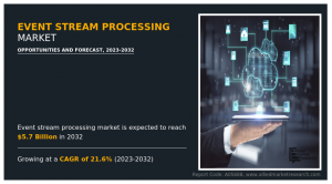 Event Stream Processing Market To Hit USD 5.7 Billion by 2032, Driven by Robust 21.6% CAGR