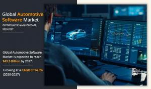 automotive software share
