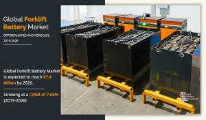 Forklift Battery Market Size
