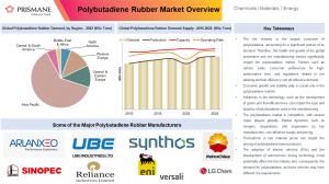 PBR Demand Supply Overview