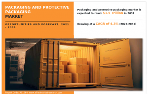 Packaging and Protective Packaging Market 11111111111