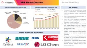 Global NBR Market Study