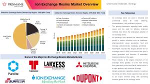 Global Ion Exchange Resins Market Study