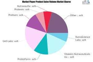 Probiotics Dietary Supplement Market 2023