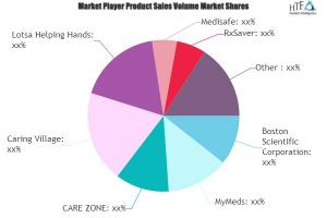 Elderly Care Apps Market 2023