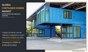 Container Homes Market 2025