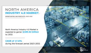 Why Invest in North America Industry 4.0 Market Size Reach USD 189.62 Billion by 2032