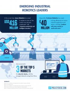 Industrial Robotics Leaders: Policy2050.com Infographics