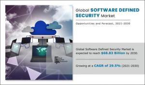 software defined security market size