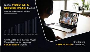 video as s service market size