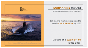 Submarine Market : Opportunity To Reach .9 Billion by 2031 | BAE Systems plc, Navantia, General Dynamics Corporation