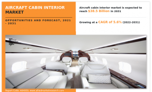 Aircraft Cabin Interior Market : Growing Business Opportunities, Aircraft Industry Trends, Cabin Interior Demand By 2031