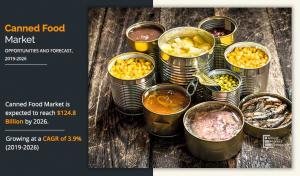 Canned Food Industry Size