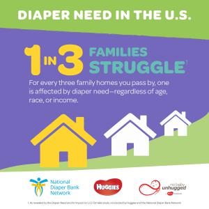 Infographic indicating that 1 in 3 U.S. families struggle with diaper need.