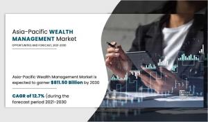 Asia-Pacific Wealth Management Market Regional Opportunity Analysis and Industry Forecast, 2021–2030