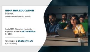 India MBA Education Research