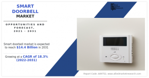 Smart Doorbell Market by Product Type
