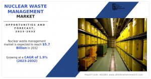 Nuclear Waste Management