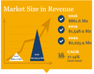 Robotic Lawn Mower Market Size, Market Research Report, Industry Analysis