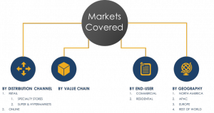 Robotic Lawn Mower: Industry Analysis, Trends, Forecast