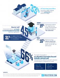 EdTech Challenges: Infographics