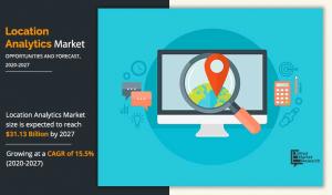 location-analytics-market-size