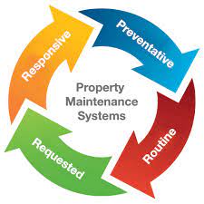 Property Maintenance System Market